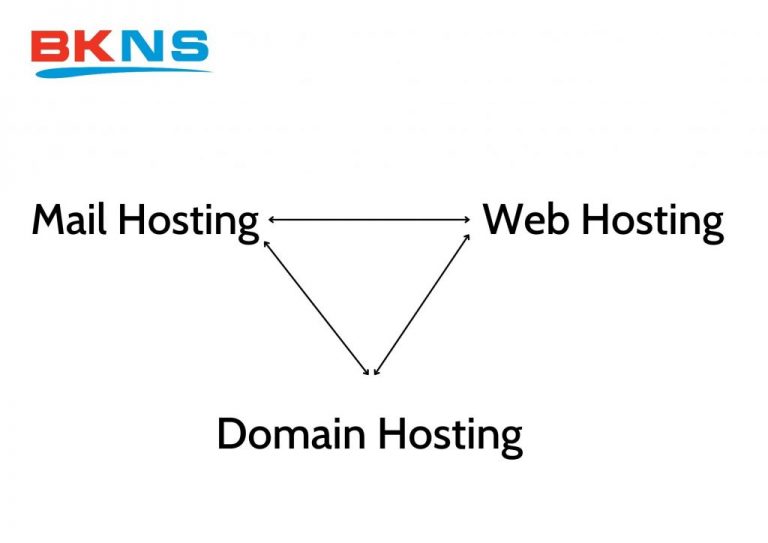Mail Hosting là gì? Doanh nghiệp có cần dùng hay không?