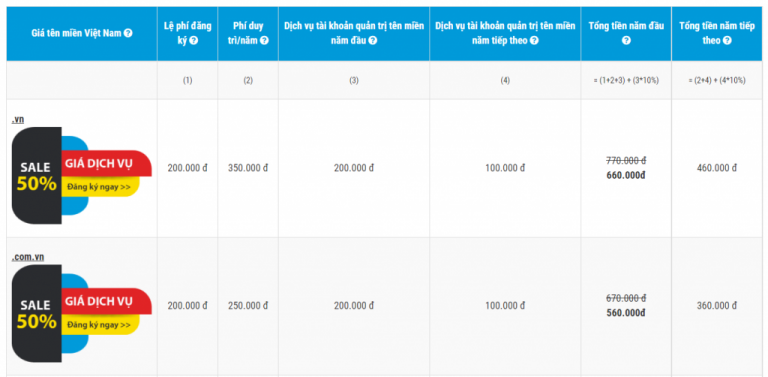 Lợi thế của tên miền .VN