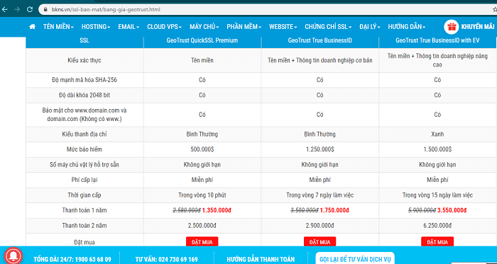 Chứng chỉ GeoTrust QuickSSL