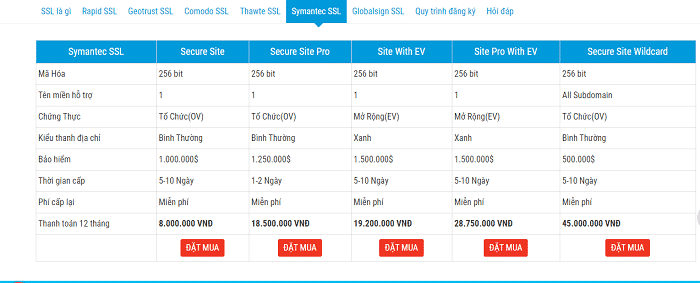 Chứng chỉ Symantec SSL