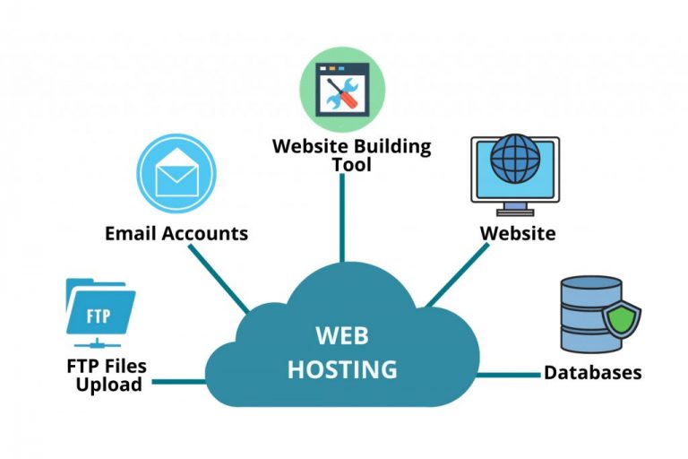 Hosting BKNS – Giải pháp tốt nhất cho Website