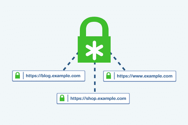 Wildcard SSL là gì?